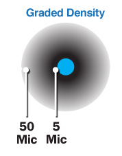 Graded Density